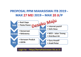 Maybe you would like to learn more about one of these? Direktorat Kemahasiswaan Institut Teknologi Bandung