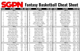 If kentucky gets cunningham, it will give them a major boost in the recruitment of brown, as they're. Fantasy Basketball Rankings 2021 Printable Cheat Sheet For Drafts Sports Gambling Podcast
