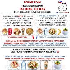 Epingle Sur Sante