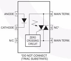Hysteresis is positive feedback technique used to reduce the sensitivity of output for the zero level detector with output bounded at both positive and negative maximum voltage. Why Do We Prefer Zero Crossing Optotriacs For Driving Triacs Electrical Engineering Stack Exchange
