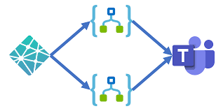 I am trying to integrate service now and jira using azure logic apps. Two Ways Building Ms Teams Custom Connector With Logic Apps Devkimchi