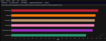 For sanctum of domination rankings (the new patch 9.1 raid), please refer to our dps rankings for sanctum of domination. Analysis Of Shadowlands Dps Tank And Healer Rankings For Pre Patch On Warcraft Logs Wowhead News