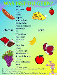Duits Deutsch Essen Eten Was Isst Du Gern Deutsch Du Duits Essen Eten Gern Isst Deutsch Lernen Deutsch Deutsch Lernen Kinder