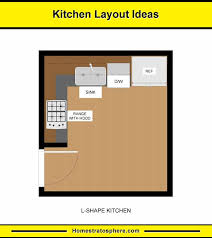 Single and double galley, with one or two rows of cabinets opposite each other. 10 Kitchen Layouts 6 Dimension Diagrams 2021 Home Stratosphere