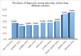 Depression and anxiety are common mental illnesses among students in the health professions. Https Knepublishing Com Index Php Kne Life Article View 2302 5091