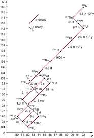 Nuclear Decay And Conservation Laws Physics