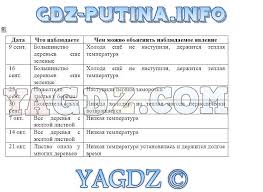 гдз по биологии 5 класс пасечник рабочая тетрадь 2018 Gdz Po Biologii 5 Klass Rabochaya Tetrad Pasechnik