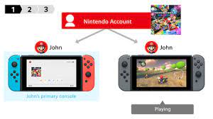 ¿cuál es tu juego de mesa favorito? Nintendo Switch Permite Compartir Juegos Digitales Te Contamos Como Funciona