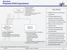Transformation Update To Dfas Workforce Ppt Download
