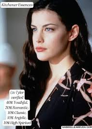 The 7 Style Essences Explained