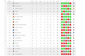 Dalam musim ini pelatih liverpool melakukan rotasi pada posisi kiper liverpool. Hasil Dan Klasemen Liga Inggris Liverpool Unggul 4 Angka Atas City