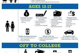 It only requires doing the right thing, living up to your. Youth Services Members1st Community Credit Union
