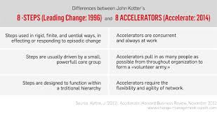 Kotter S Xlr8 And Wallbreakers Workz In 2020 Change Management Harvard Business School New Books