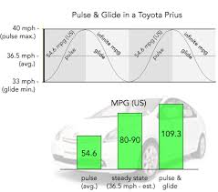 Ywuwox Resting Pulse Rate Chart