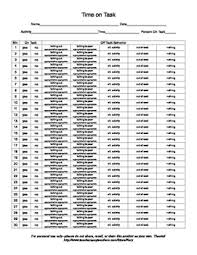 Time On Task Data Chart