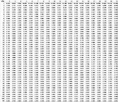 dunnetts table real statistics using excel