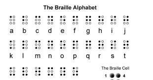 Braile Alphabet Pdf Braille Alphabet Morse Code Alphabet