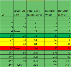 Data Recycling Cards Return Loss Redux Discussion On