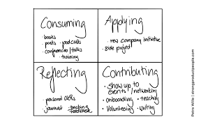Label sportvu movement data with shot zone labels. Struggling To Find The Time To Develop Your Product Managers Start Here Petra Wille