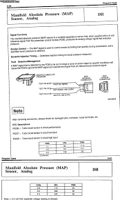 7 3 Map Sensor Test Gm Map Sensor Voltage Chart Map Sensor