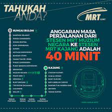 Mrt sungai buloh/kajang line, from semantan to muzium negara. Muzium Negara To Kajang Mrt In Just 40 Minutes