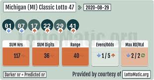 Michigan Mi Classic Lottery 47 Results 2020 08 29 Lottery Results Lotto Numbers Lottery