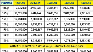 Check spelling or type a new query. Join Pinjaman Dana Online Bunga Rendah Home Facebook
