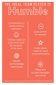 Pin On Leadership Management