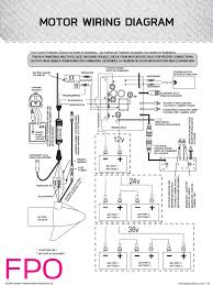 Connect the positive ( + ) red lead to the positive. Minn Kota Endura Wiring Diagram 97 Volkswagen Jetta Radio Wiring Rc85wirings Yenpancane Jeanjaures37 Fr