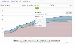 what does the cumulative flow graph tell me kanban tool