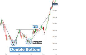 But does technical analysis (ta) truely work in crypto? Technical Vs Fundamental Analysis In Forex