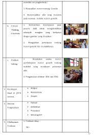 Persamaan kuadrat pengertian macam sifat rumus contoh soal matematika persamaan tanda. Tagihan Lk 7 On 2 Jurnalpraktek Mengajar Pkp Berbasis Zonasi Jdsk