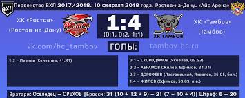 После этого поражения тамбовчане вылетели из рпл. Neskolko Faktov Po Pervomu Matchu Rostov Tambov