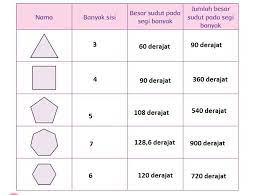 We did not find results for: Kunci Jawaban Kelas 4 Sd Tema 1 Subtema 3 Hal 140 144