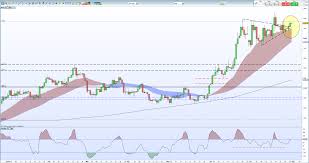 Gold Price Crude Oil Price Breakouts Ahead Of Fed Rate