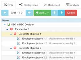 Mbo is now widely practiced all over the world. Management By Objectives And Balanced Scorecard