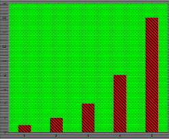 Chartjunk Wikipedia