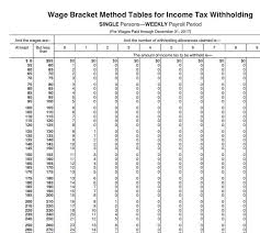 federal income tax withholding procedure study com