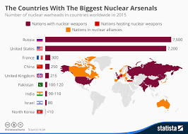 Chart The Countries With The Biggest Nuclear Arsenals