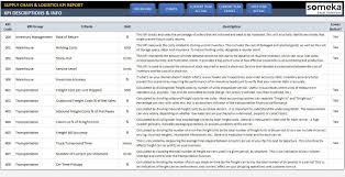 The use of our supply chain and logistics kpi dashboard programme will help you maintain an overall measure and give you a view of which activities need your attention. Supply Chain And Logistics Kpi Dashboard Dynamic Reporting Etsy In 2021 Kpi Dashboard Supply Chain Logistics Supply Chain