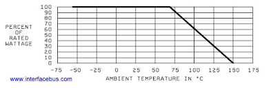 Resistor Derating Guide Lines