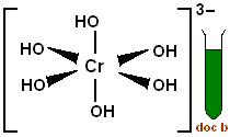 We did not find results for: Chromium Transition Metal Chemistry Chromium Iii Cr3 Complex Ions Chromate Vi Cro42 Dichromate Vi Cr2o72 Redox Chemical Reactions Principal 3 6 Oxidation States Ligand Substitution Gce As A2 Ib A Level Inorganic Chemistry Revision Notes