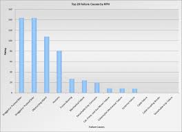 fmea in excel with snapsheets xl