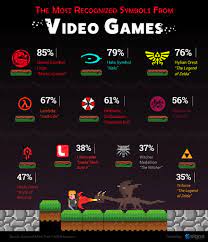 Juega tus juegos online en juegosjuegos ! Simbolos Logos De Videojuegos Famosos Hintergrund Tapeten Png Des Dragon Mascot Logos Fortnite Los Vemos Todos Los Dias Los Reconoceriamos En Cualquier Lado Y Si Cambian Se Convierte En Noticia Daiseyboz Images