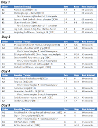 The Deadline Diet Skip The Bulk And Stay Shredded All Year