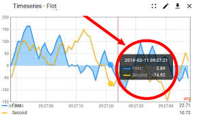 Adding Tooltip To Custom Widget Issue 1531 Thingsboard