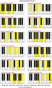 Major Pentatonic Scales On Piano In 2019 Piano Sheet Music