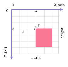 Getting Started With Android Canvas Drawing By Rebecca Franks Over Engineering Medium