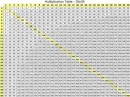 printable multiplication times table chart multiplication