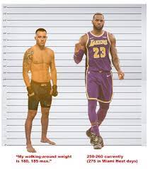 Michael jordan is widely considered to be the greatest player in nba history. Media Colby Covington And Lebron James Size Comparison Sherdog Forums Ufc Mma Boxing Discussion